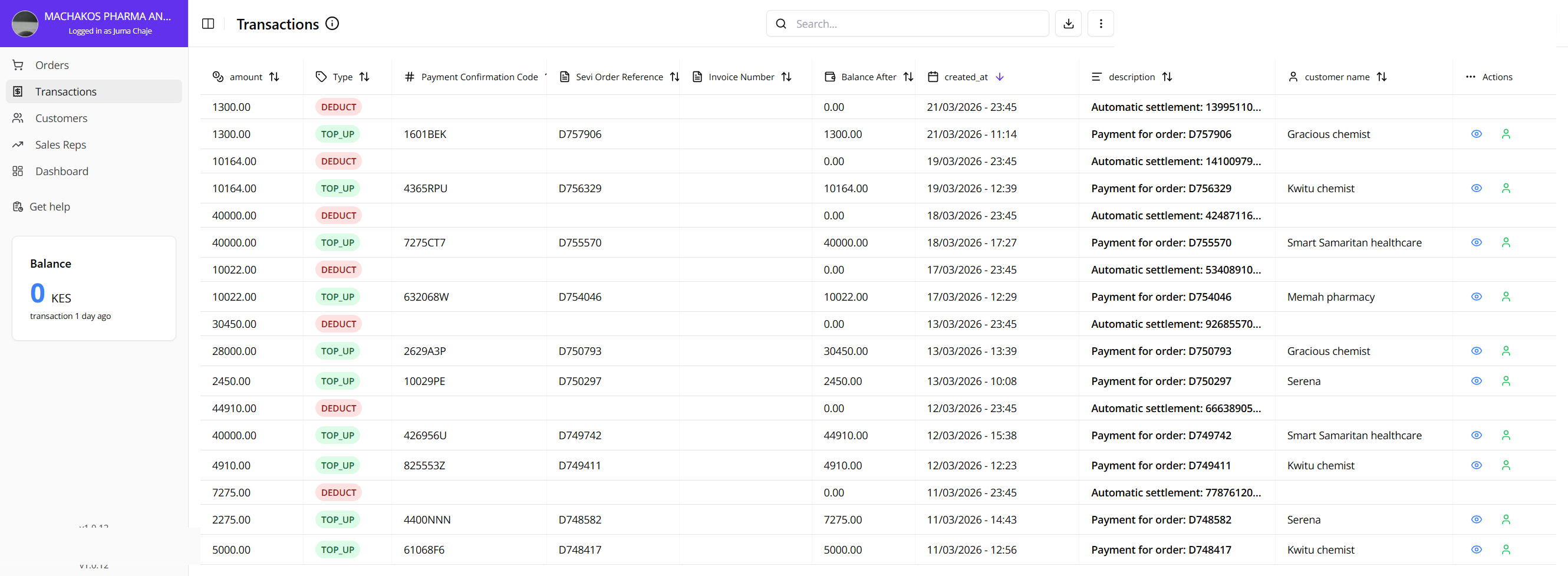 Admin Portal Transactions Overview