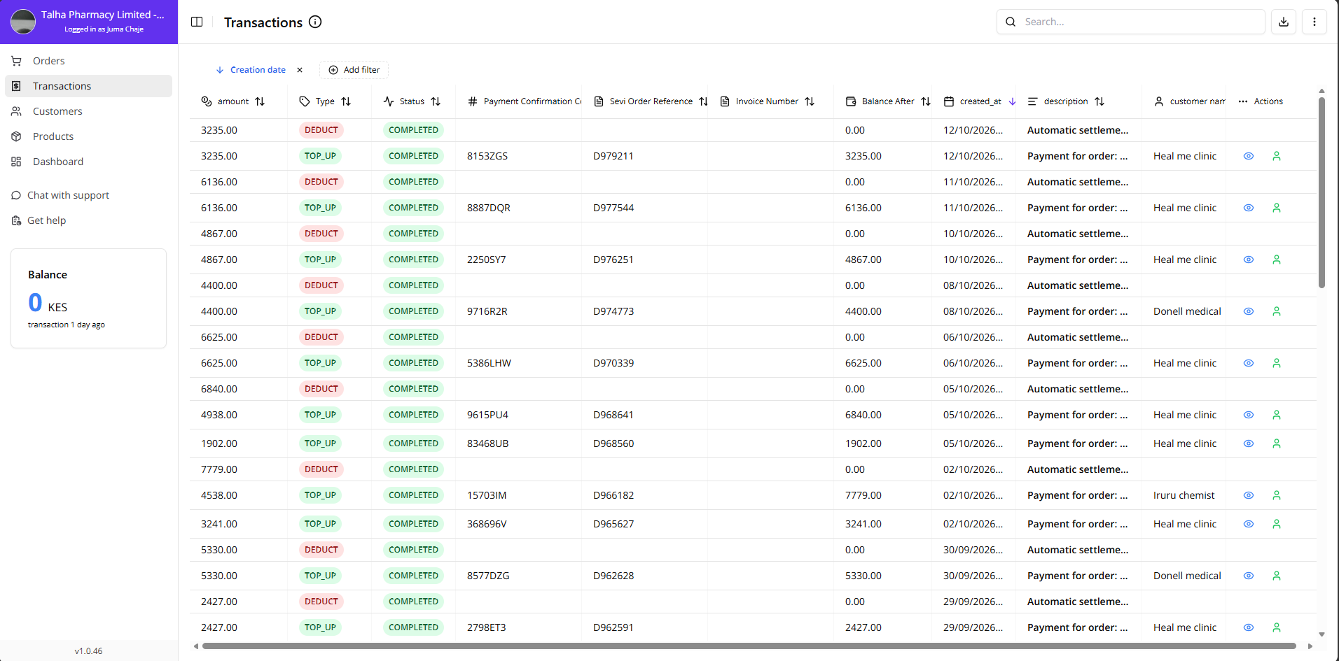 Admin Portal Transactions Overview