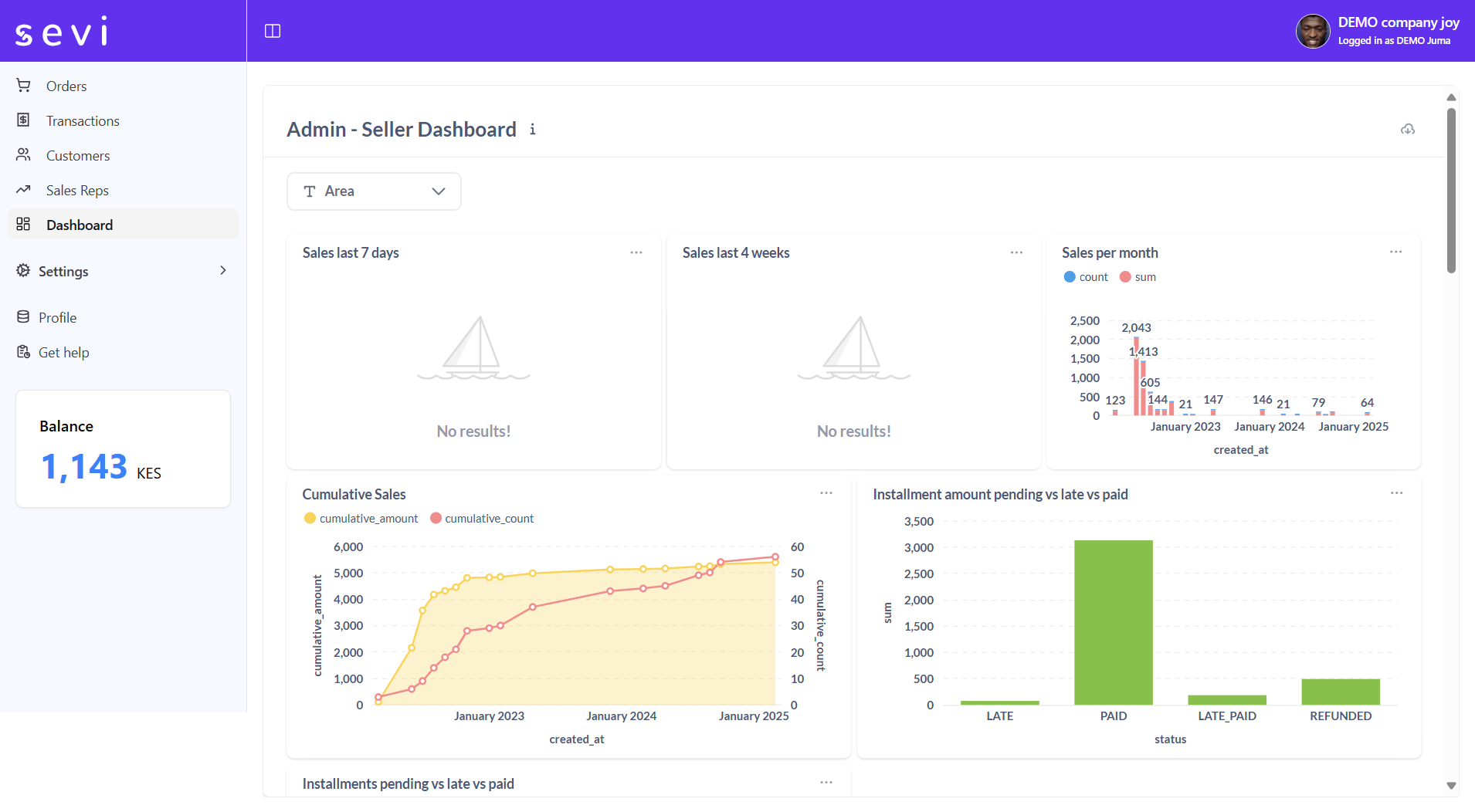 Seller Admin Dashboard 001
