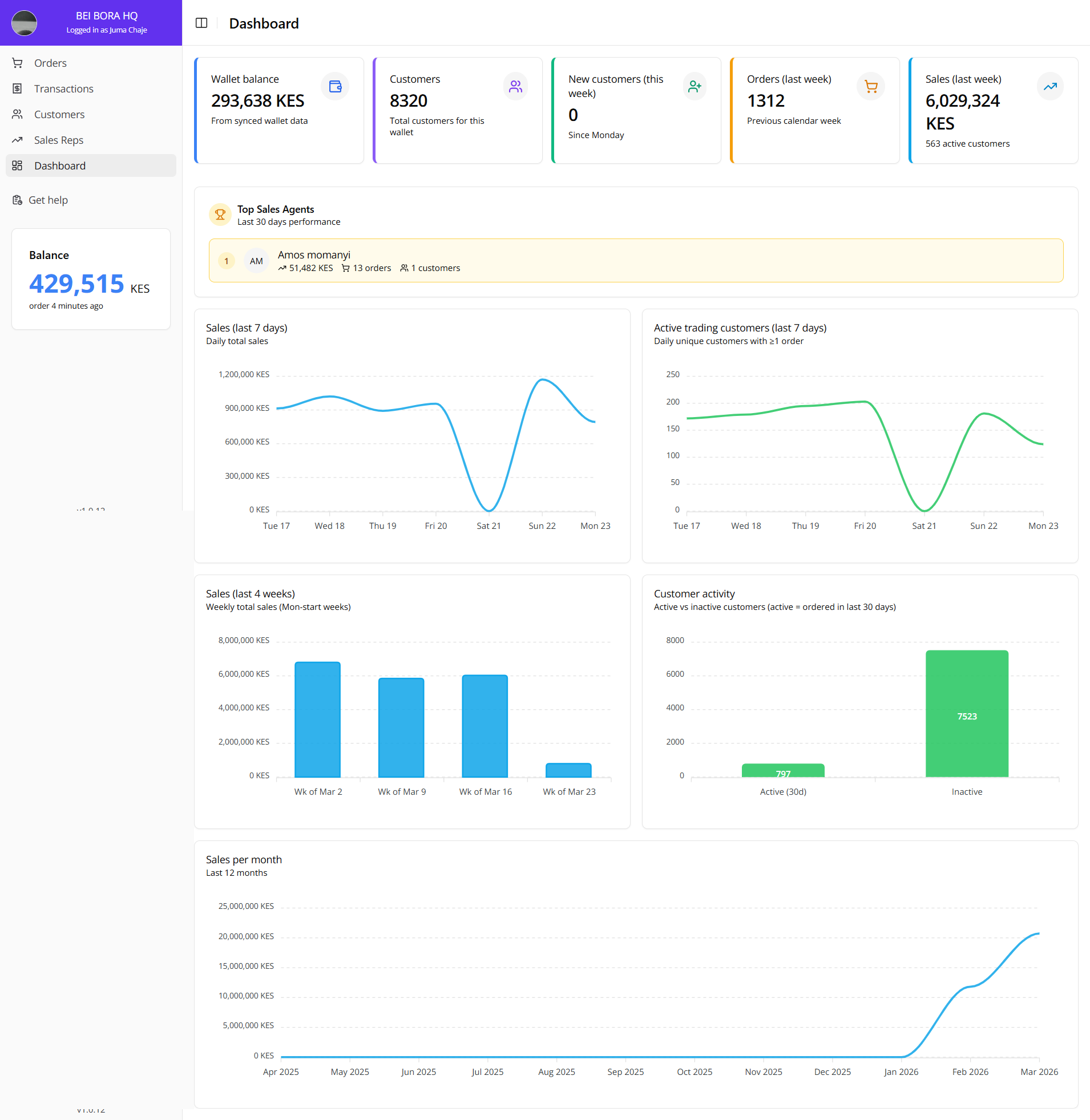 Seller Admin Dashboard 001