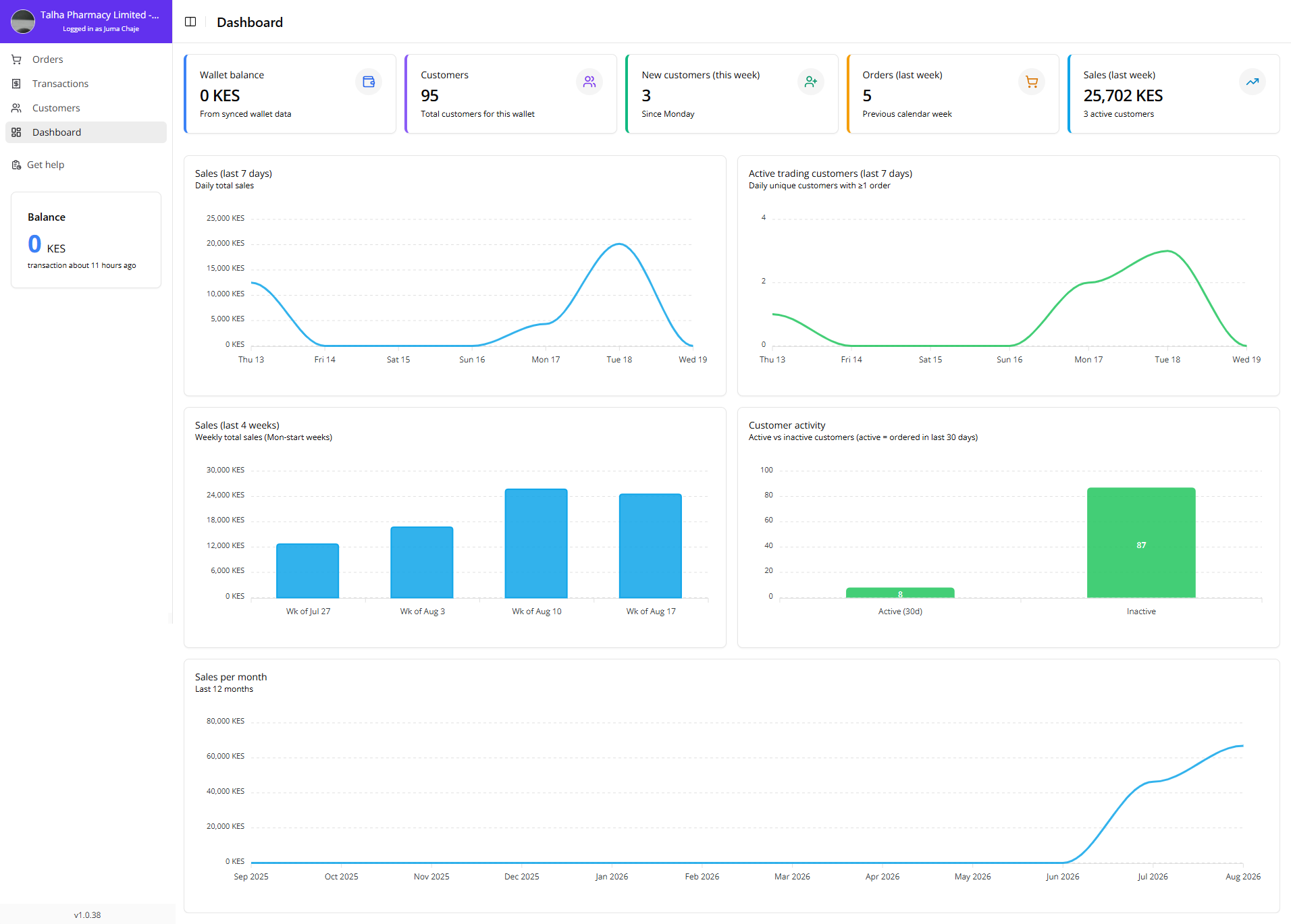 Seller Admin Dashboard 001