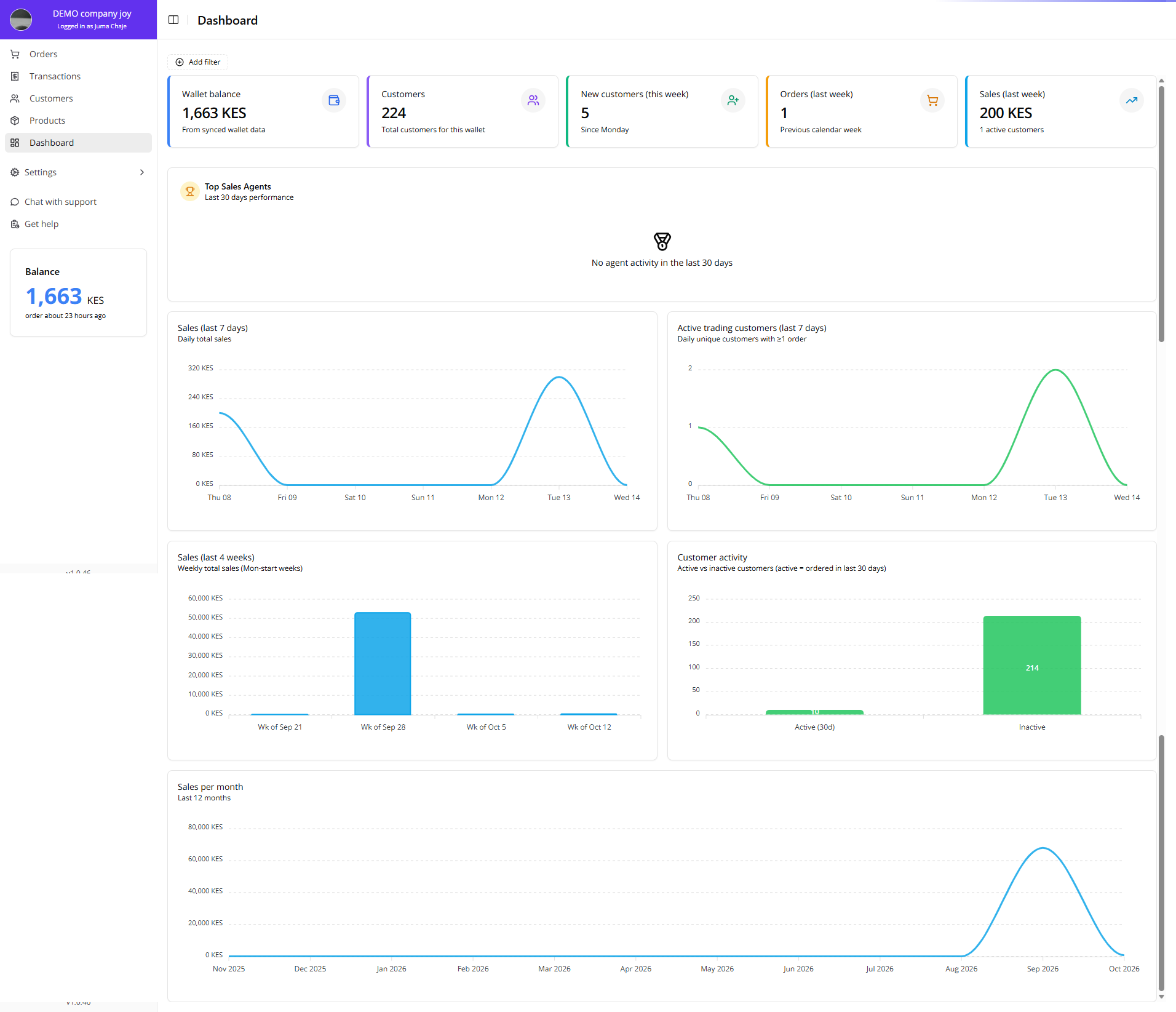 Seller Admin Dashboard 001
